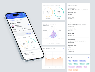 Employee 360° charts dashboard employee hr human resources management mobile outsystems responsive ui