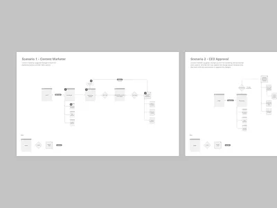 Defining and understanding UX flows based on user insights enterprise app enterprise ux user experience user flows ux ux flow