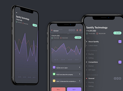 Social stock app app cards channels chat dark dark mode dark ui financial fintech graphs ios iphone mobile produc design social stock ui