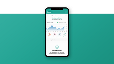 J U I C E ⚡⚡⚡ consumption data data visualization economy energy fintech graph graphic green juice line graph saving sustainability sustainable