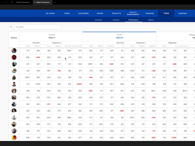 Team's Performance Report animation enterprise figma gmail moment navigation report sheet table tasks web