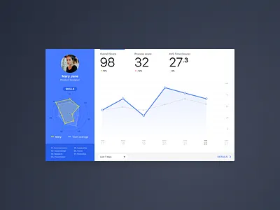Challenge #018 analytics chart dailyui dailyui 018
