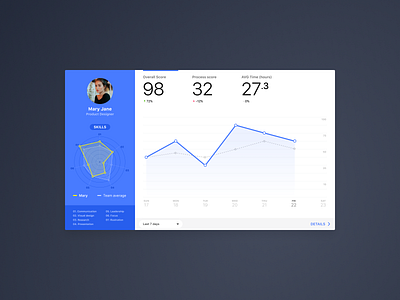 Challenge #018 analytics chart dailyui dailyui 018