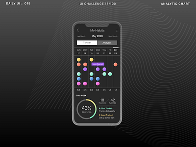 DailyUI 018 - Analytic Chart analytics analytics chart app design dailyui dailyui018 habit tracker stats ui ui design