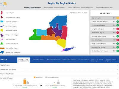 New York COVID-19 dashboard redesign new york regional monitoring dashboard regional monitoring dashboard ux web