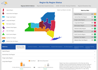 New York COVID-19 dashboard redesign new york regional monitoring dashboard regional monitoring dashboard ux web