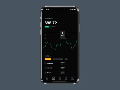 Stock Market Analytics