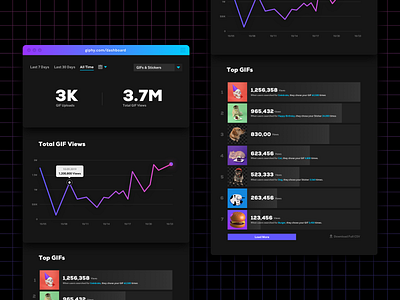 GIPHY User Analytics analytics animation dashboard datepicker dropdown filter gif giphy gradient graph leaderboard pie chart sticker