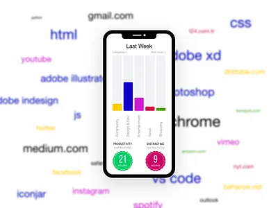 Analytics chart adobe xd analytics analytics chart chart dailyui dailyui 018 distracting productivity time