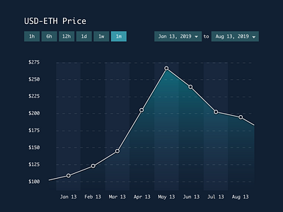 Daily UI 018 Analytics Chart adobexd analytics analytics app analytics chart dailyui dailyuichallenge design illustration illustrator ui uiux user experience user interface ux vector
