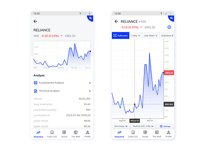 Bullstack - Financial Markets made easy! app crypto currency design dribbble finance finance app financial app financial market interface mobile ui money stock market stocks trading trading app ui uiux ux ux ui uxui