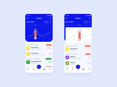 Budget app. Statistics 2020 app budget cash categories concept design finance money payment statistics ui ux