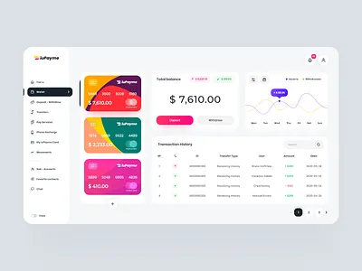 Wallet iuPayme Desktop π³ admin app design application bank app banking app chart clean creditcard dashboard desktop app finance app minimal vue vuejs wallet