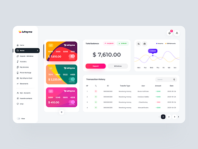 Wallet iuPayme Desktop 💳 admin app design application bank app banking app chart clean creditcard dashboard desktop app finance app minimal vue vuejs wallet