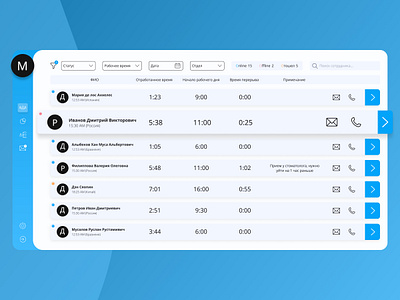 Dashboard people management dashboard fintech interface invoice payment people subscription trends ui ux uxui website