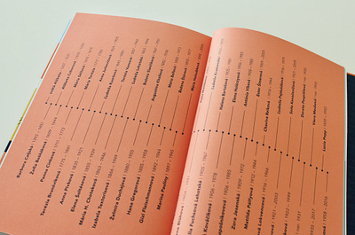 SuperŽENY / book / timeline book design