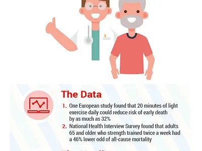 Weightlifting for reducing mortality risk adobe adobe illustrator cc avatar design elderly illustration vector vector art vector artwork web weightlifting