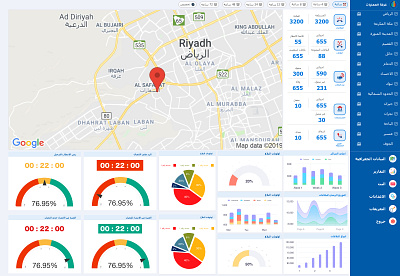 Operatig Room Dashboard application design chart counter dashboard design dashboard ui illustration interaction kpi light theme red crescent saudi arabia ui ux vector