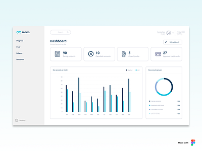 Daily UI #018 Analytics Chart daily 100 challenge daily ui dailyui design ui ux