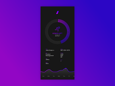 Sprint Analytics analytic analytics analytics chart analytics dashboard app business charts daily daily ui dailyui dailyui 018 dashboad design sprint management sprint startup stats time management ui ux