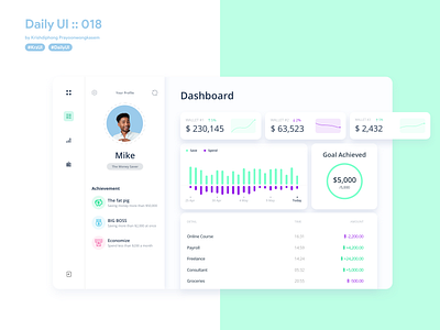 Analytic Chart #dailyui #018 analytic app application chart dailyui dashboard design illustration management money money management ui userinterface vector website white