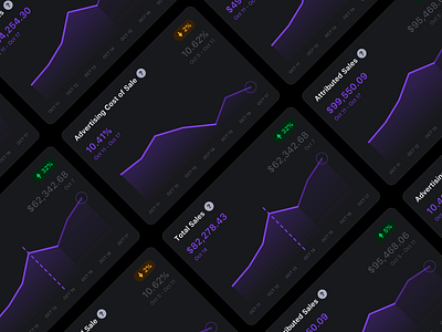 Mobile Graphs - Dark & Light 🌚🌝 chart ui darkmode dashboard data visualization graph ui ios design mobile charts mobile graphs ui