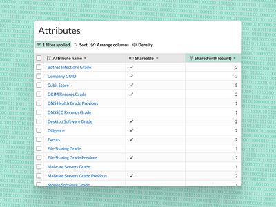 Just another table… component data design system design systems figma filter grid react table ui ui design ux