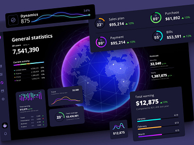 Orion UI kit - Charts templates & infographics in Figma desktop mobile