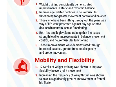 Weightlifting for supporting functional independence adobe adobe illustrator cc car design elderly illustration vector vector art vector artwork web weightlifting weights