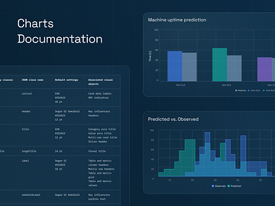 Dashboard | UI | Data Visualization | Charts charts dark mode dashboard data visualization ui web