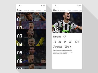 Football Leaderboard app card daily ui dailyui design europe football football app football club footballer leader leaderboard leaderboards leagues scoreboard soccer soccer app statistics table ui