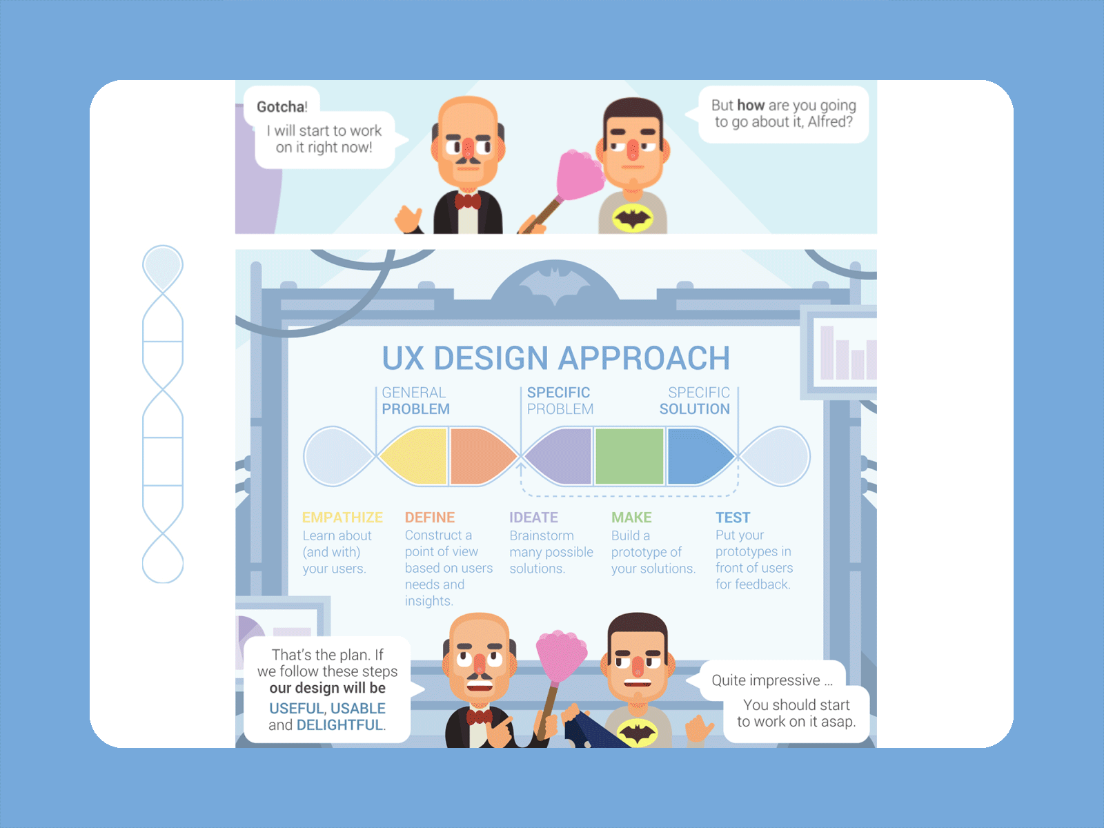 BatUX Index 2d animation batman cartoon comic art comics ux design web web comic web design