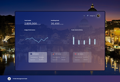 Fintech 3 app desktop figma fintech saas ui