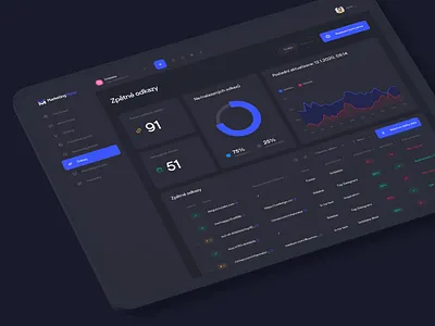 Marketing Miner - Dark Mode analytics analytics chart analytics dashboard app chart dark dark app dark theme dark ui dashboard design dashboard ui dashboard ui design design interface statistics ui ux