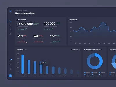 Dashboard for Ukrainian Insurance company application blue clean ui creative crm dark dashboard design inspiration insurance platform reference simple ui ux web web application