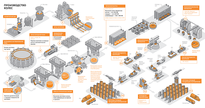 brochure evraz brochure design graphic design isometric isometric design isometric illustration