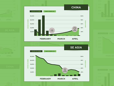 Data Visualization - COVID-19 - Onyx charts data data visualization design graphic design graphs illustration illustrator vector visualization