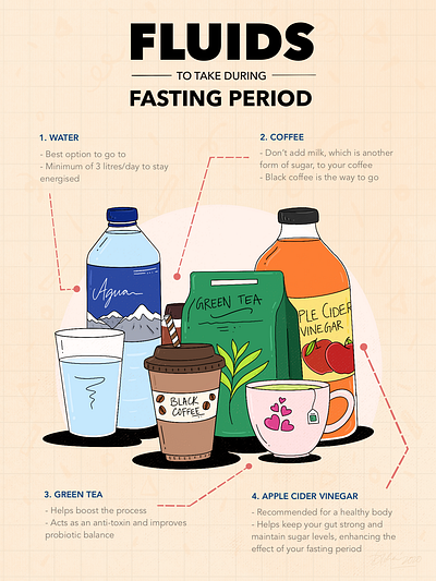 Fluids for Fasting - Illustrative Infographics coffee cup design fasting fitness flat illustration food and drink food illustration healthy illustration illustrative infographics illustrator infographic infographic design infographics infography poster quarantine vector illustration