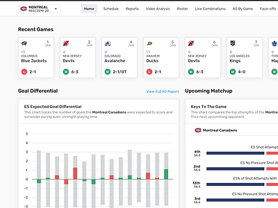 Dashboard Design dashboard dashboard ui nhl nhl dashboard