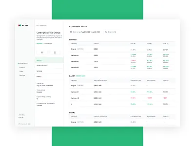 AB Zen - Results app dashboard design interface mobile responsive ui ux web web design