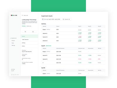 AB Zen - Results app dashboard design interface mobile responsive ui ux web web design