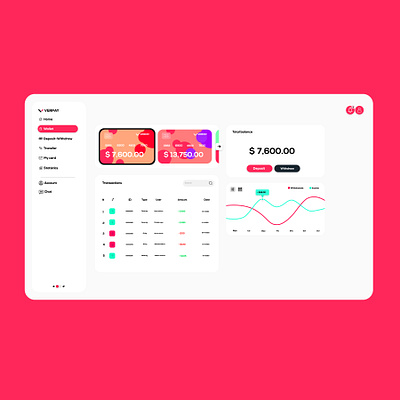 Dashboard | Personal finance adobe xd app clean concept creditcard dashbaord finance finance app finance business modern stats ui uiux ux