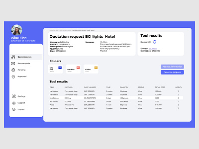 B2B platform dashboard dashboard design design figma flat research ui ux uxdesign