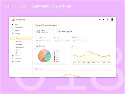 Daily UI 018 Analytics