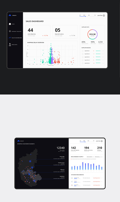 Assure Dashboard _Blockchain app against counterfeit drugs bitcoin blockchain branding dailyui dashboard dashboard template dashboard ui dashboardapp design featured interactiondeisgn interactiondesign portfolio resume ui ux webdesign