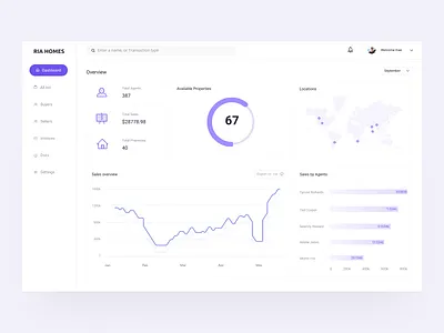 Real Estate Dashboard bhk dashboard dashboard ui home house mobile real realestate reports and data ui ux