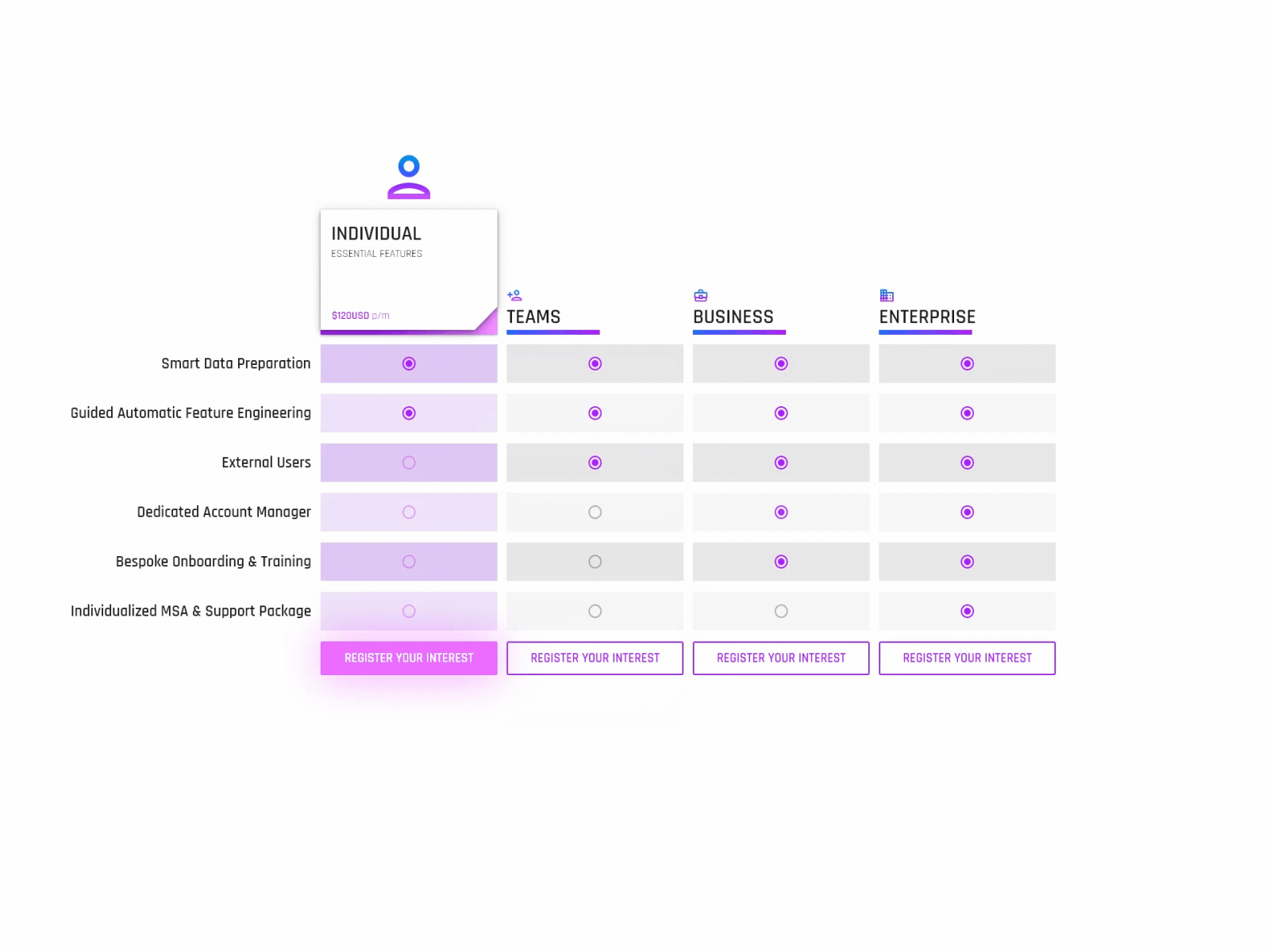 Pricing Table Interactions animation experience futuristic microinteraction sci fi scifi ui uidesign uiux