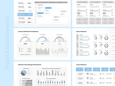 Project KPI Dashboards charts dashboad dashboard template deck design google slides graph infographic keynote keynote template pitchdeck powerpoint design powerpoint template project project details project manager template design timeline