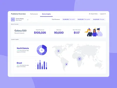 Insights dashboard page ui analytic analytics dashboad dashboard dashboard ui design device illustration insights product product design ui ui ux ui design