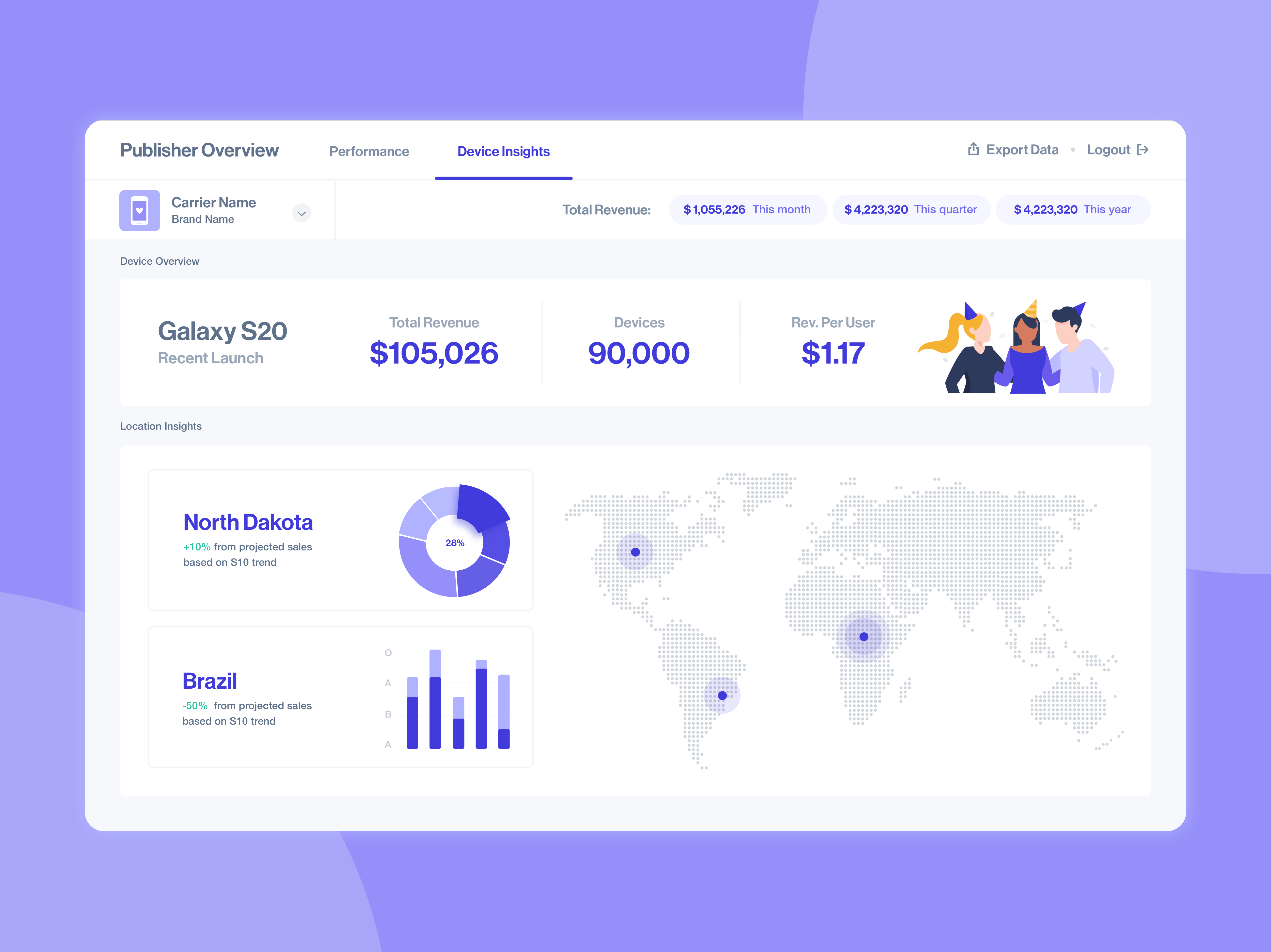 Insights dashboard page ui by Tali Teper on Dribbble